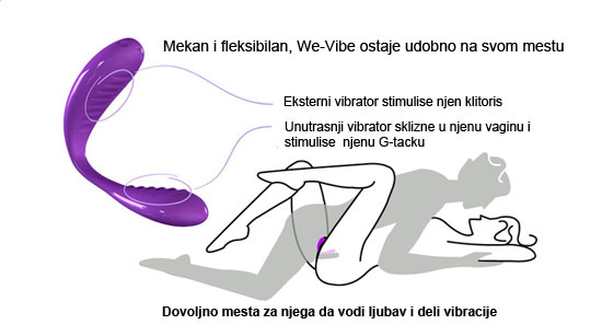 We vibe 2 kako se koristi We-vibe-2 kako se koristi?